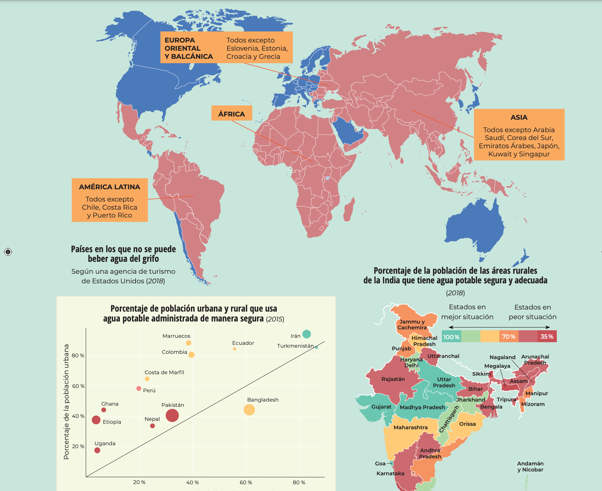 <strong>El agua, ¿fuente de vida para todos?</strong>